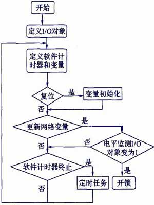 伺服驅(qū)動器維修
