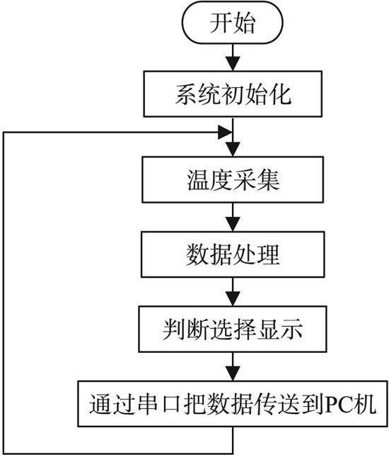 伺服驅(qū)動器維修